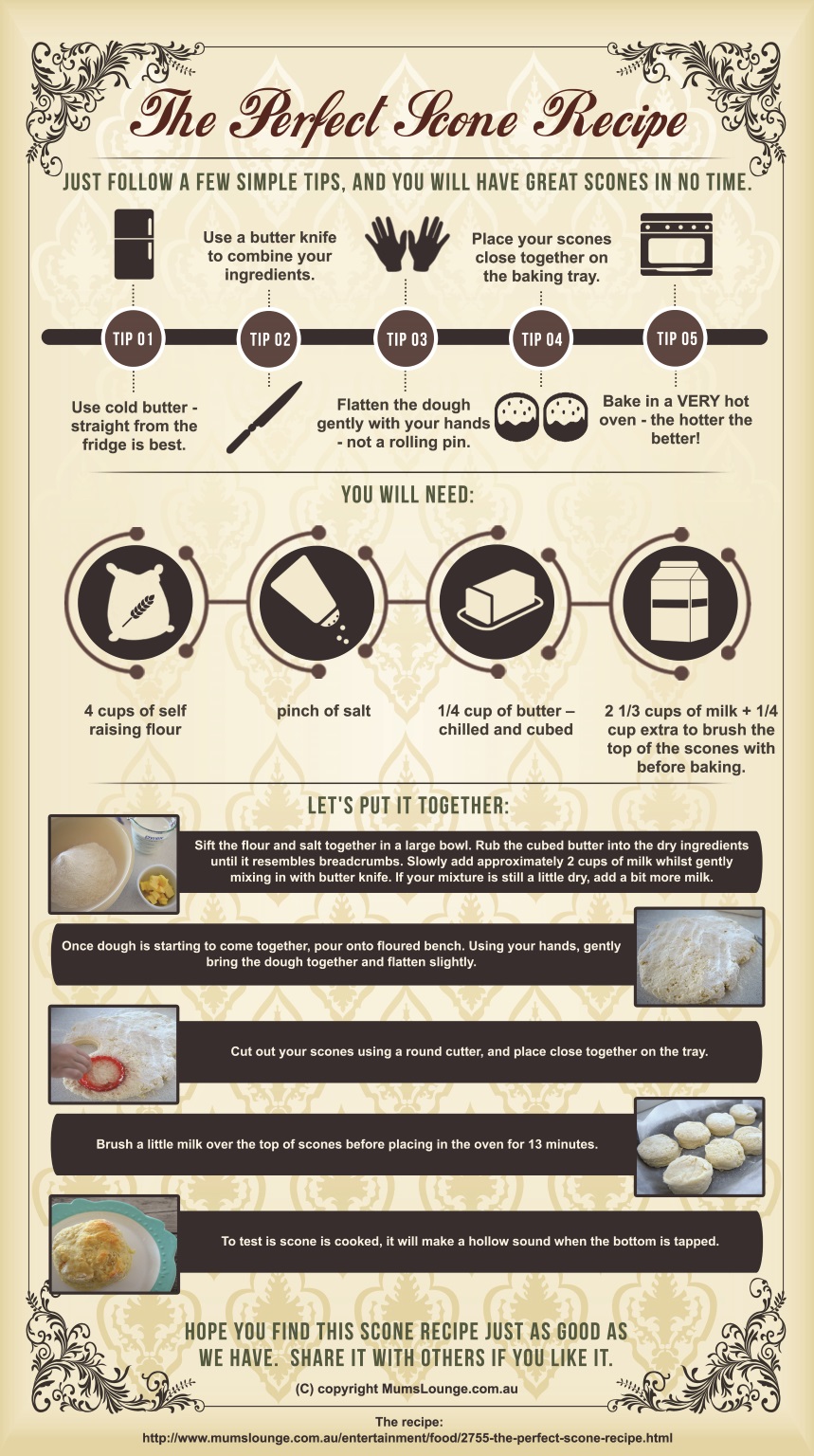 The Perfect Scone Recipe Infographic low res